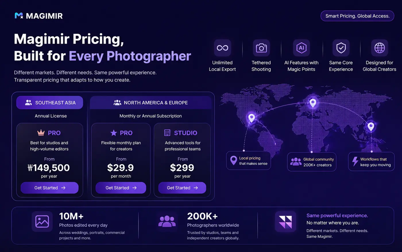 Why Magimir Pricing Works Differently Across Regions